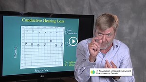 How To Read an Audiogram - AHIP | Help Me Hear