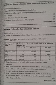 Activity 10: Revise what you know about soil-forming factorsR... | Filo