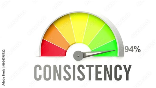 Consistency meter showing high values of consistency. Increasing and rising consistency, reaching full, off the charts. Maximum amount of consistency. No AI, made by humans for humans.