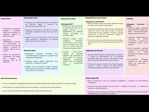 Modelo de negocio canvas: EcoControl - DG | Power Electric