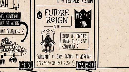 Meaning of "When My Heart Is Overwhelmed" - Psalm 61:2 KJV