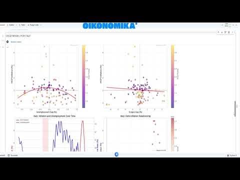 L'Economia In Italia ? 5 Parametri DSGE che la BCE Non Ti Mostra #italy #economy #ecb