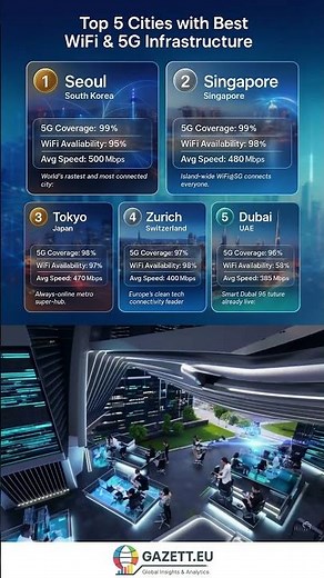 Top 5 Cities with Best WiFi & 5G Infrastructure | Smartest & Most Connected Cities in the World