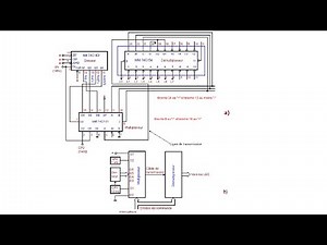 100. - Démultiplexeur - Transmission de 8 signaux différents