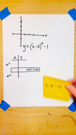 Graphing a quadratic by hand using a table #graphing #algebra #mathteacher | Scaffolded Math and Science