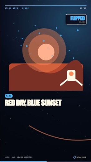 Mars Has Blue Sunsets — Earth Has It Backward 🔵 #shorts