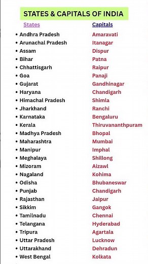 “India States & Capitals in 1 Minute — Guaranteed Trick!”#learning#statesandcapitals#shorts