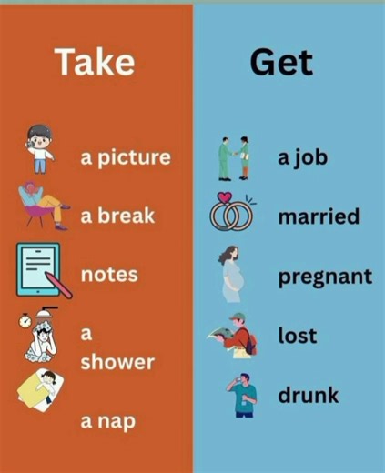 Take & Get Collocations #latestenglish #englishvocabmastery #vocabulary #spokenenglish