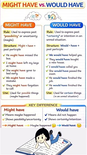Might Have v/s Would Have 🤔 | English Spoken Practice | English | IELTS | #yt#shorts#viral