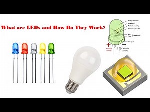 What are LEDs and How Do They Work? 3D Animation #led #electronics