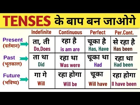 TENSE Learn | Tenses In English Grammar With Examples | English Grammar