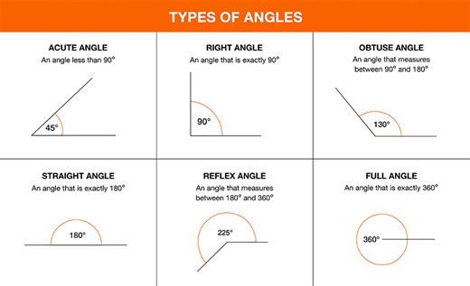 Mastering How to Check Angles: Practical Methods and Tools for Accurate Measurement - Smart.DHgate – Trusted Buying Guides for Global Shoppers