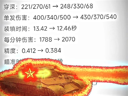 WOTB：5年后迟来的盾T2020