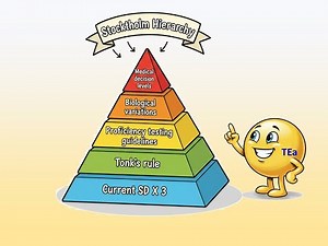 Clinical Lab Class 12B, Stockholm Hierarchy for TEa!