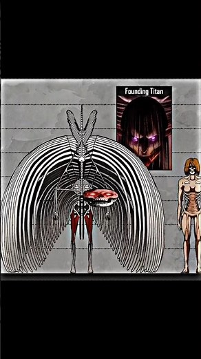 Attack on Titan: Smallest to Largest Titan! 😱🔥 #aot