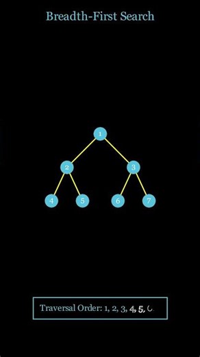 BFS Algorithm Visualization 🚀 | Queue-Based Graph Traversal. #coding #computerscience
