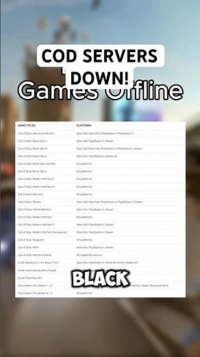 COD Servers CRASHED! 17 Games DOWN Including Warzone & Black Ops 😱