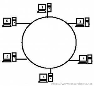 토큰링 네트워크란 무엇이며 어떻게 작동합니까? - 기술 자료