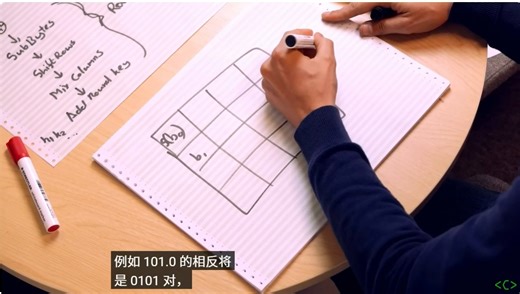 AES 解释（高级加密标准）