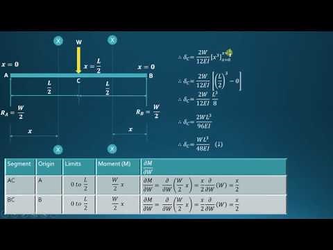 Slope & deflection of simply supported beam by energy method - PART 1