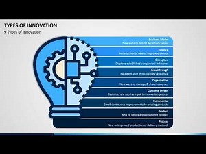 Types of Innovation Animated PPT Template