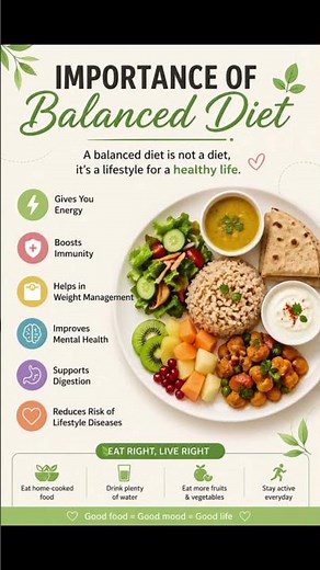 Importance of a Balanced Diet 🥗 | Eat Better, Live Better!