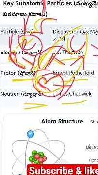 Atomic Structure Made Easy ⚛️ | Electron, Proton, Neutron Tricks + DiscoverersAtomic Structure Short