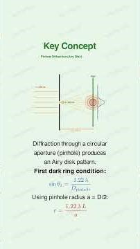 HCV Light Waves Q40 Pinhole Diffraction Central Bright Spot