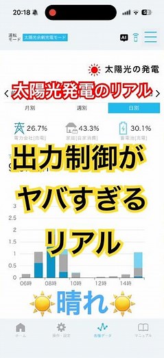 太陽光発電のリアル 出力制御
