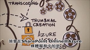 1K views · 32 reactions | 週五小學堂，輕鬆複習 Office 365 完整功能 【為您介紹 Office 365 Video 】 每每發布的 Office 365 功能介紹，是不是仍有許多不解的地方呢？趁著假期到來，讓插畫家繪製簡單又可愛的 Office 365 說明圖，我們就來快速地複習一下所有專業功能吧。 讓Office 365 陪您一起休假，預祝所有喜愛 Office 365 的大家假期愉快！ #Microsoft #office365 | Microsoft 365 | Facebook