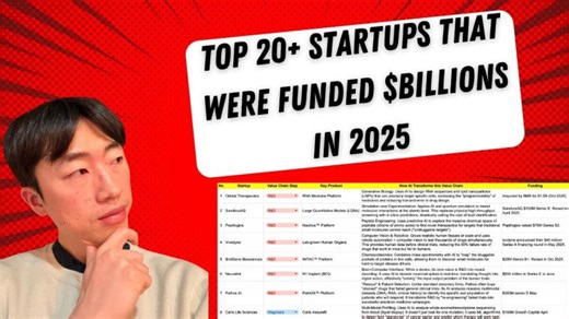 I Analyzed Top 23 Healthcare AI Startups This Year. This is the Result.