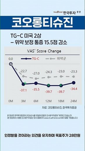 📢 Gia's Report💊💊Kolon TissueGene: The Bio Sector's Eyes Are All on TG-C❗👀