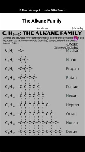 Chemistry Formula Sheet 📘 | From Basics to Advanced | All Students #viral #educational #education