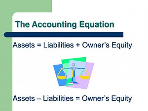 The Accounting Equation - SlideServe