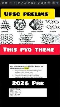 Most Important NSCI PYQ 🔥 Nanoparticles Explained in 60 Seconds | UPSC Prelims