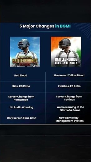 5 Major Changes in BGMI vs PUBG Mobile | Blood Color, Stats & Gameplay Differences