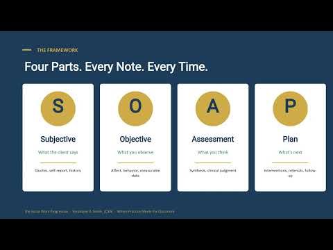 SOAP Notes: Real-World Social Work Learning for Students and Classrooms | CSWE and NASW Aligned