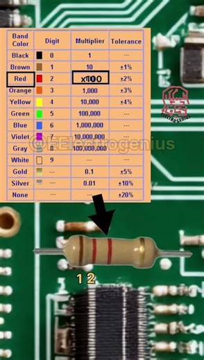 Resistor Colour Code of 1.2K Ohm's Resistor #electronic #viral #circuit
