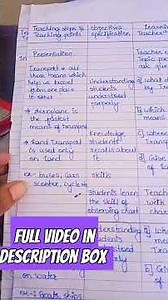 science lesson plan/ EVs lesson plan within one minute/ means of transport