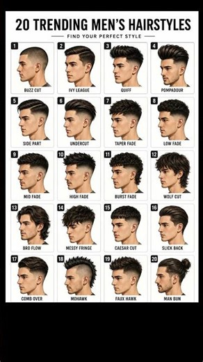 20 Trending Men's Hairstyles 2026