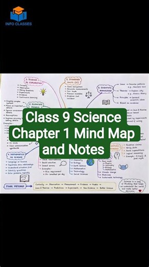 Class 9 Science Chapter 1 Mind Map and Notes