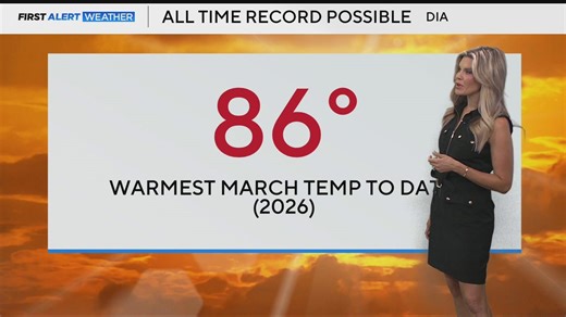 Hottest March temperature on record possible on Wednesday for Denver