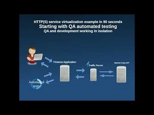 Service virtualization in 90 seconds: Starting with QA automated testing