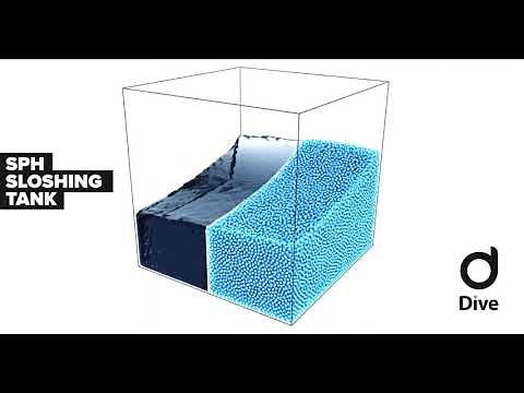Simulating the Sloshing Tank with Smoothed Particles Hydrodynamics Method