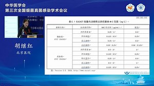 CLSI和EUCAST丝状真菌药敏试验指南解读及临床应用 胡继红_哔哩哔哩_bilibili