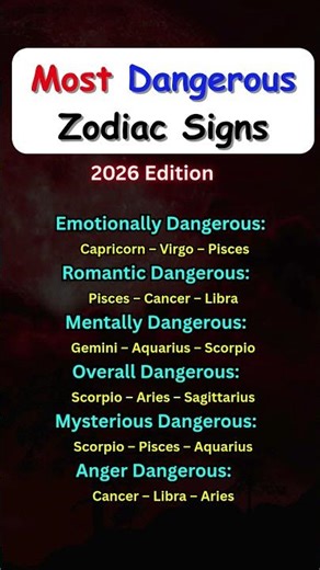 😈Find Out Your Zodiac’s💥#astrology #shorts #horoscope #zodiacsigns