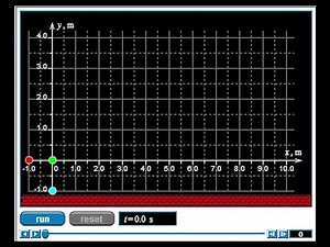 Projectile Motion