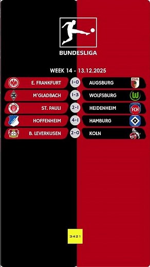 Bundesliga 13.12.2025 | All Match Results ⚽