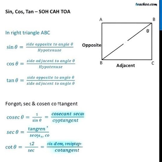 trigonometry basics
