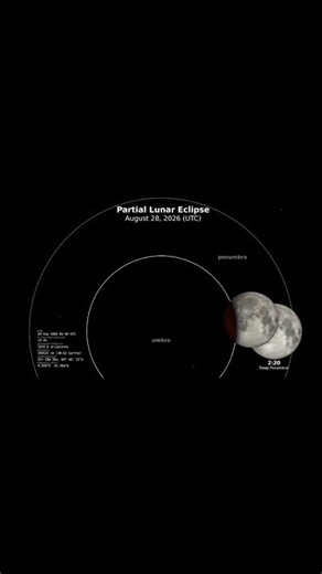 BLOOD MOON 2026: Partial Lunar Eclipse Event! #lunar eclipse live